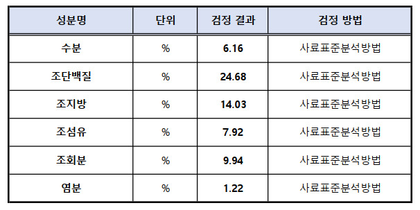 성분구성표